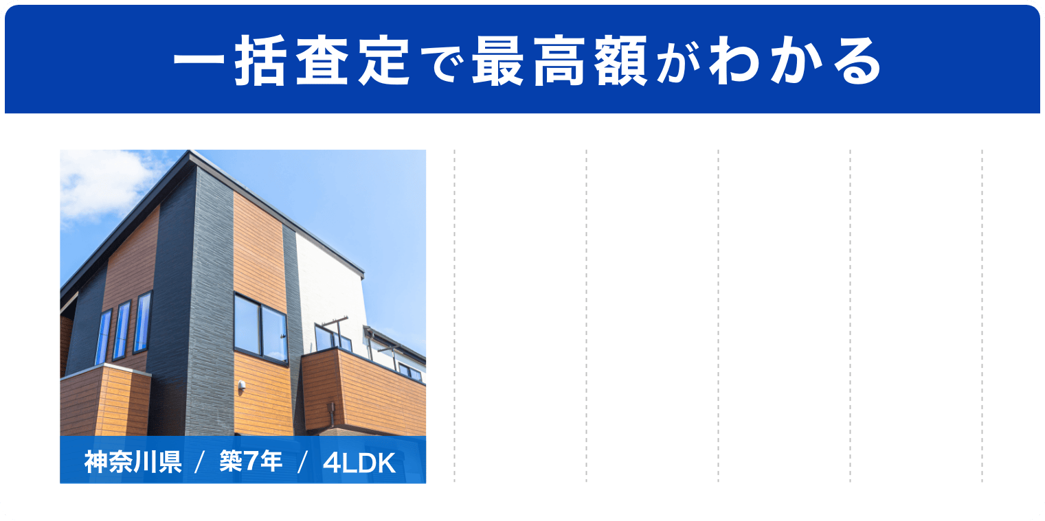 一括査定で最高額わかる